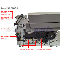 Zahnriemen 93T EXP für Kodak i2900, i3000 Serie